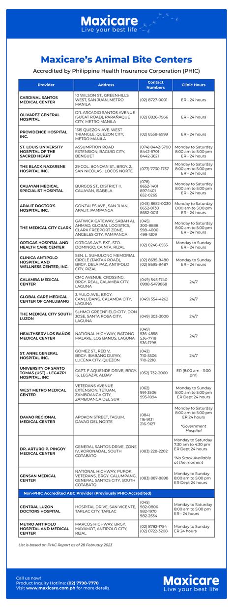 Anti Rabies Vaccine Prices Philippines – Medical Pinas.